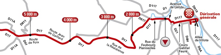 Streckenverlauf Tour de France 2017 - Etappe 13, letzte Kilometer