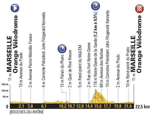 Hhenprofil Tour de France 2017 - Etappe 20
