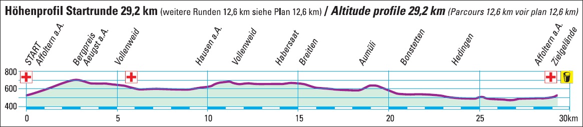 Hhenprofil Nationale Meisterschaften Schweiz 2017 - Straenrennen, Startrunde Mnner
