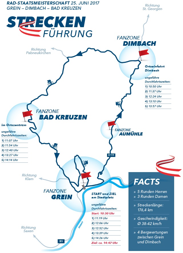 Streckenverlauf Nationale Meisterschaften Österreich 2017 - Straßenrennen