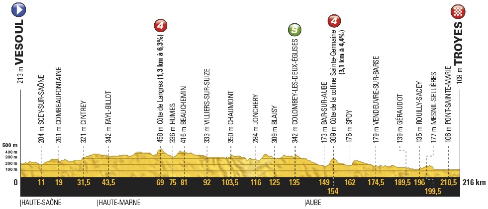 Vorschau & Favoriten Tour de France, Etappe 6: Kittel vs. Dmare  oder freut sich ein Dritter?