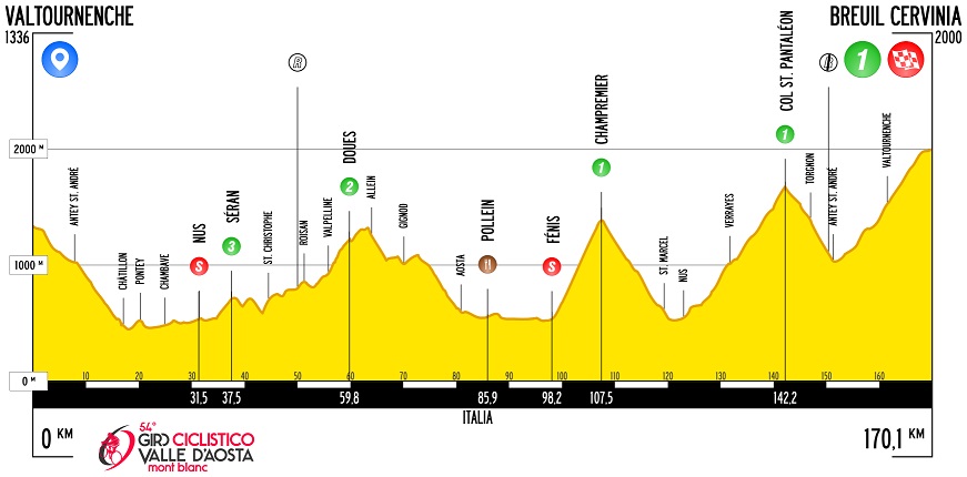 Hhenprofil Giro Ciclistico della Valle dAosta Mont Blanc 2017 - Etappe 3