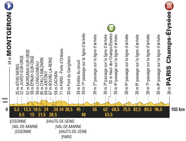 Vorschau & Favoriten Tour de France, Etappe 21: Ausreiercoup auf den Champs-lyses wie 2005?