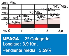 Höhenprofil Clasica Ciclista San Sebastian 2017, Meaga