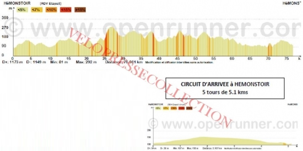 Hhenprofil Ronde des Valles 2017 - Etappe 3