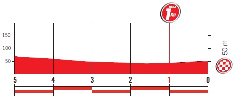 Hhenprofil Vuelta a Espaa 2017 - Etappe 1, letzte 5 km