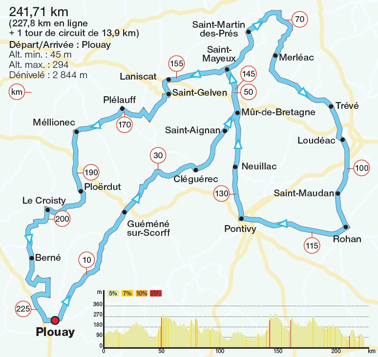 Streckenverlauf Bretagne Classic - Ouest-France 2017, erster Rundkurs (225,8 km)