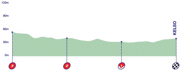 Hhenprofil Tour of Britain 2017 - Etappe 1, letzte 3 km