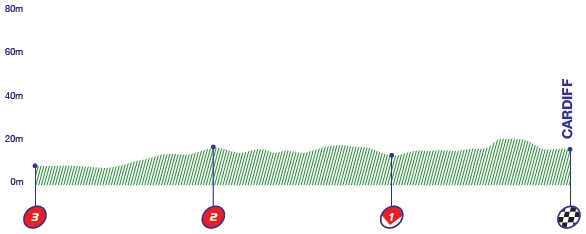 Hhenprofil Tour of Britain 2017 - Etappe 8, letzte 3 km