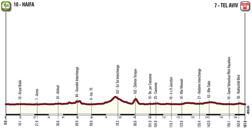 Grande Partenza des Giro dItalia 2018 - Etappe 2