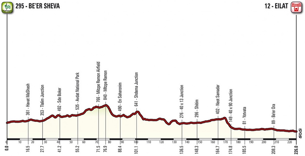 Grande Partenza des Giro dItalia 2018 - Etappe 3