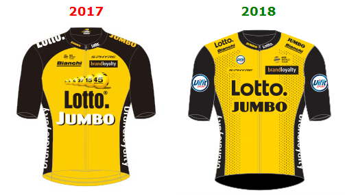 Das alte und neue Trikot vom Team Lotto NL - Jumbo