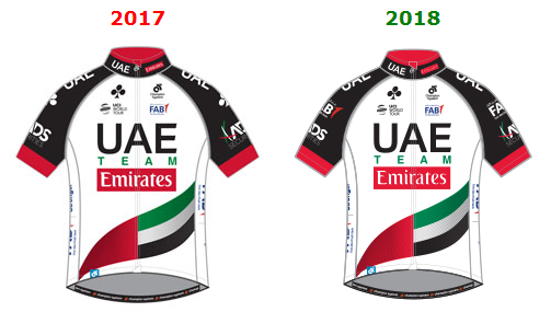 Das alte und neue Trikot von UAE Team Emirates
