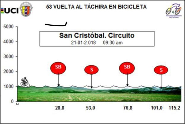 Hhenprofil Vuelta al Tachira en Bicicleta 2018 - Etappe 10