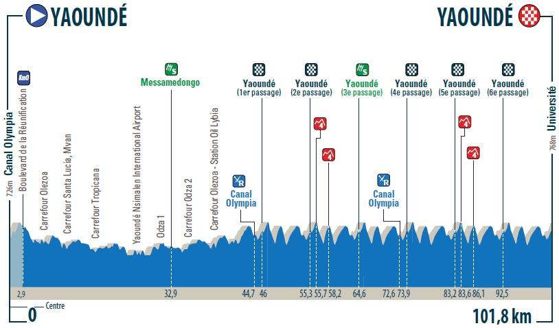Hhenprofil Tour de l Espoir 2018 - Etappe 3