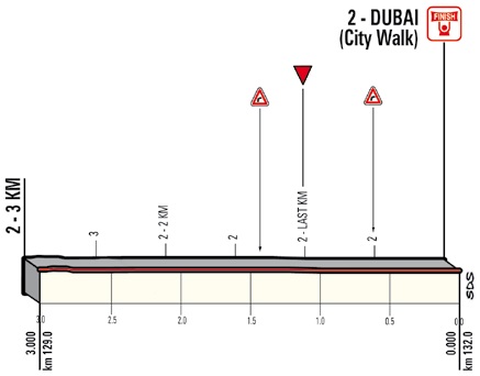 Hhenprofil Dubai Tour 2018 - Etappe 5, letzte 3 km