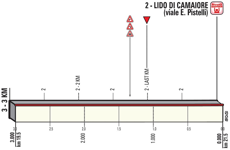 Hhenprofil Tirreno - Adriatico 2018 - Etappe 1, letzte 3 km