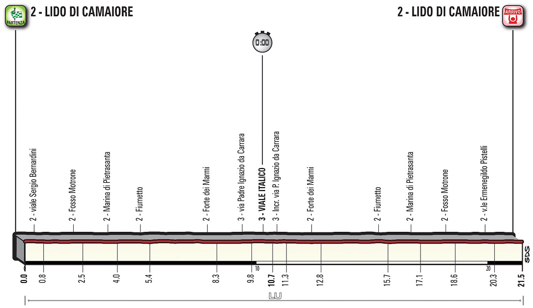 Hhenprofil Tirreno - Adriatico 2018 - Etappe 1