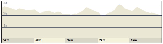 Hhenprofil Dwars door Vlaanderen 2018, letzte 5 km