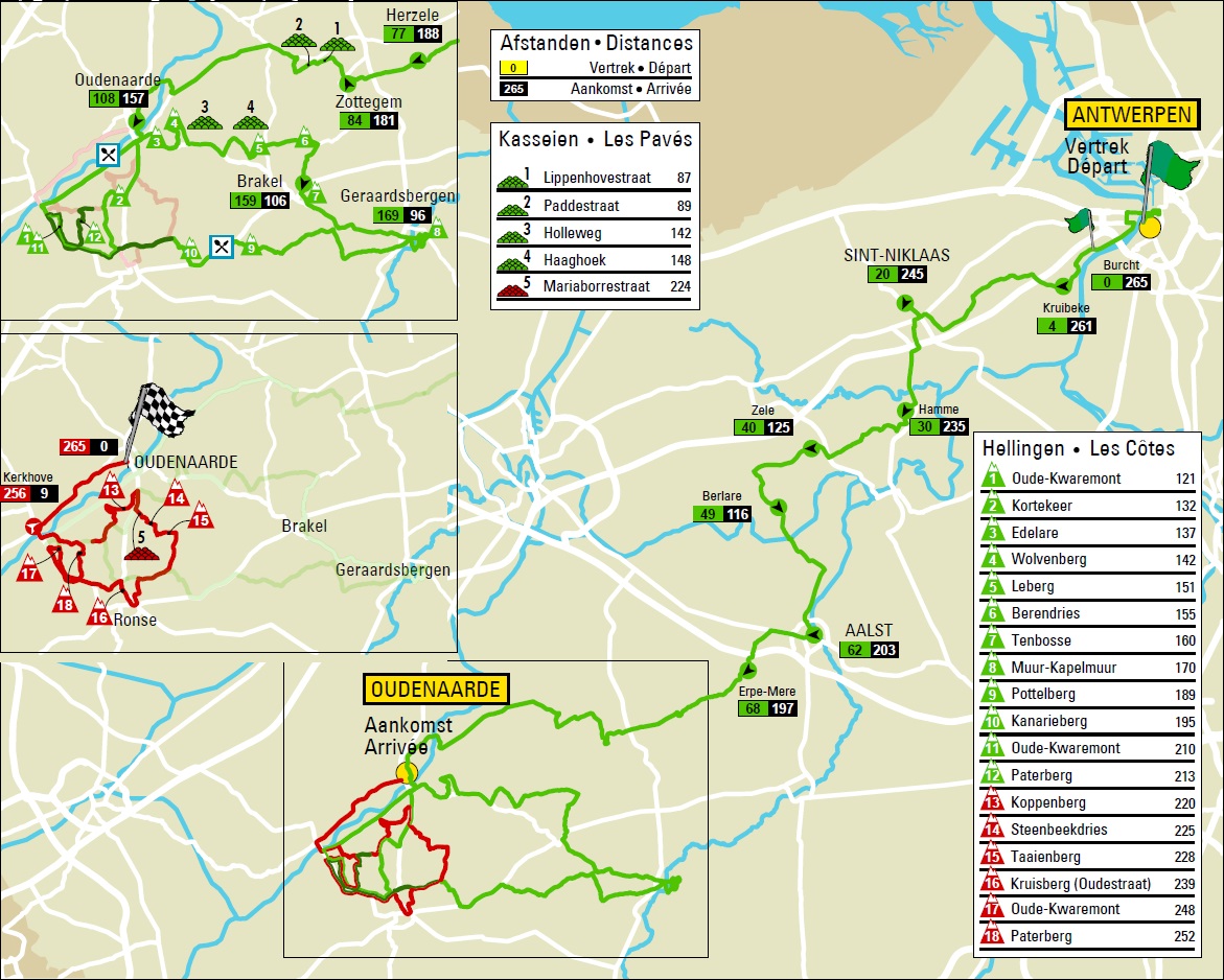 Streckenverlauf Ronde van Vlaanderen 2018