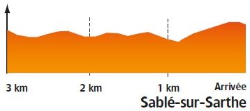 Hhenprofil Circuit Cycliste Sarthe - Pays de la Loire 2018 - Etappe 4, letzte 3 km