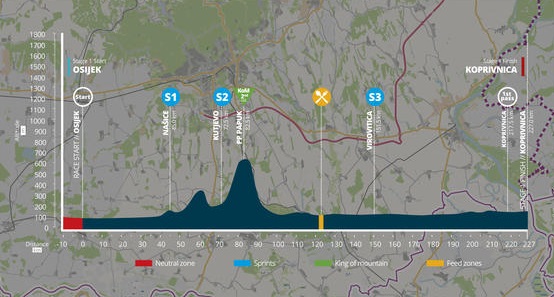 Hhenprofil Tour of Croatia 2018 - Etappe 1