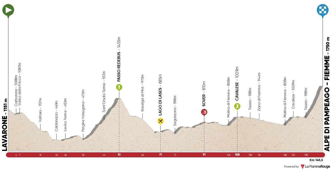 Hhenprofil Tour of the Alps 2018 - Etappe 2