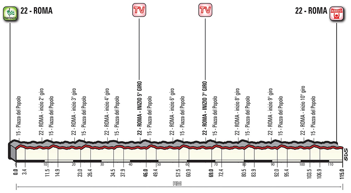 Hhenprofil Giro dItalia 2018 - Etappe 21