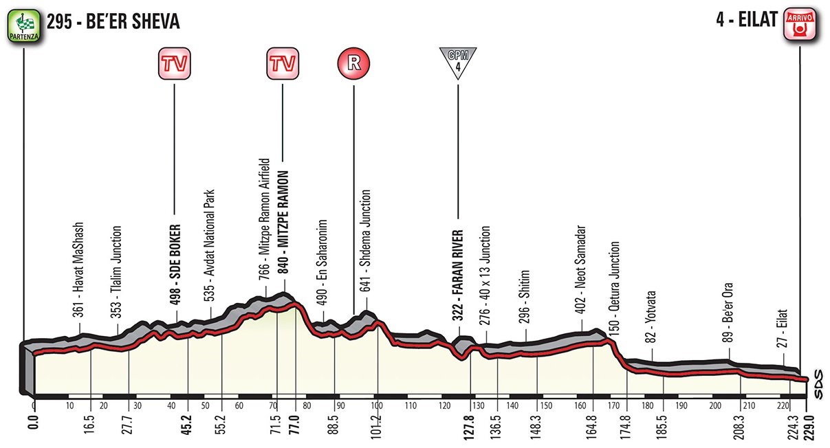 Vorschau & Favoriten Giro d Italia, Etappe 3