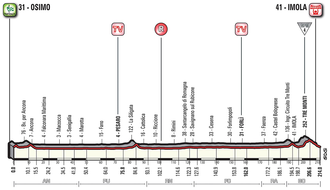 Vorschau & Favoriten Giro dItalia, Etappe 12