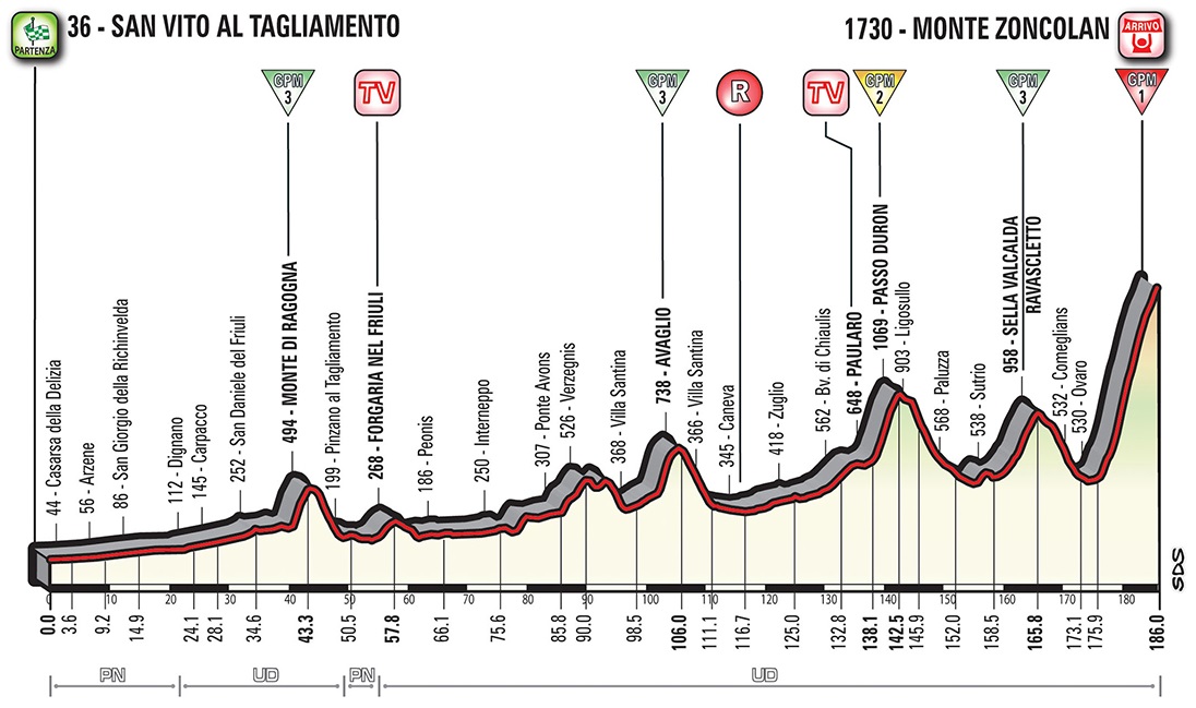 Vorschau & Favoriten Giro dItalia, Etappe 14