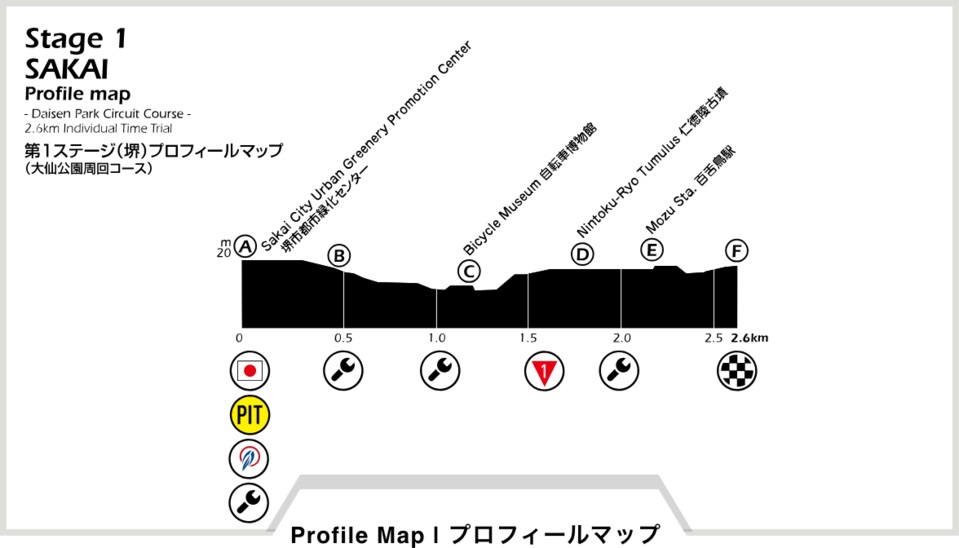 Hhenprofil Tour of Japan 2018 - Etappe 1