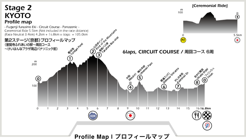 Hhenprofil Tour of Japan 2018 - Etappe 2