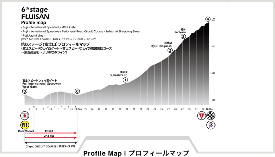 Hhenprofil Tour of Japan 2018 - Etappe 6