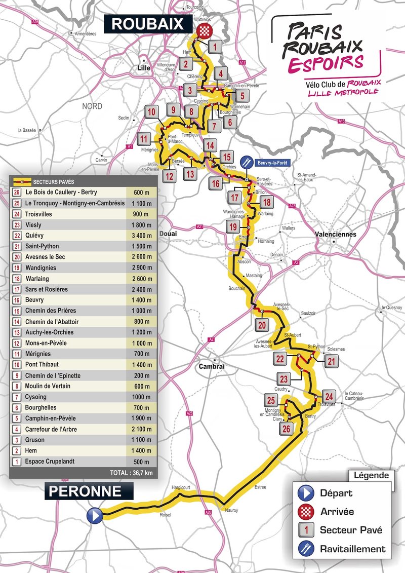 Streckenverlauf Paris-Roubaix Espoirs 2018