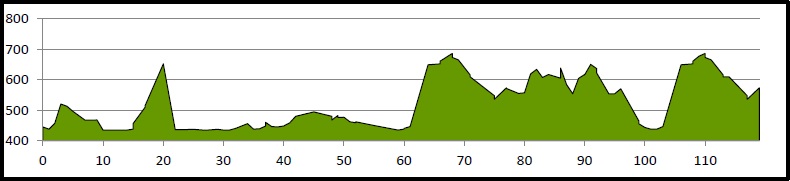 Höhenprofil Tour du Pays de Vaud 2018 - Etappe 2