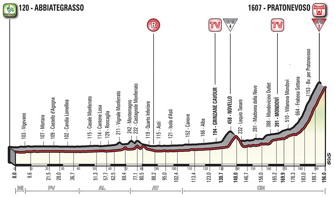 Vorschau & Favoriten Giro dItalia, Etappe 18