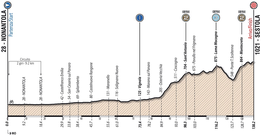 Hhenprofil Giro Ciclistico dItalia 2018 - Etappe 2