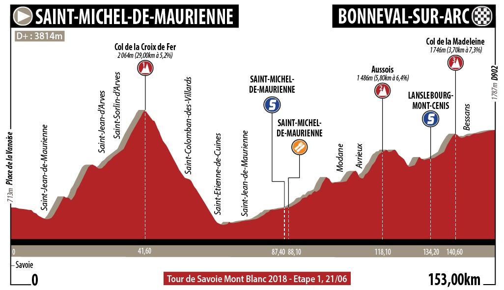 Hhenprofil Le Tour de Savoie Mont Blanc 2018 - Etappe 1