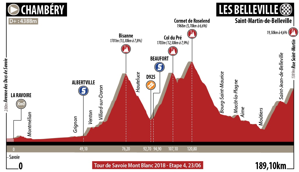 Hhenprofil Le Tour de Savoie Mont Blanc 2018 - Etappe 4