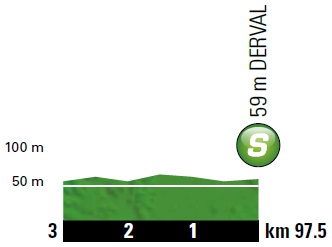 Hhenprofil Tour de France 2018 - Etappe 4, Zwischensprint
