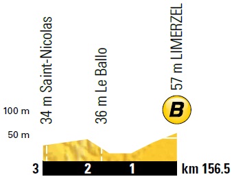 Hhenprofil Tour de France 2018 - Etappe 4, Bonussprint