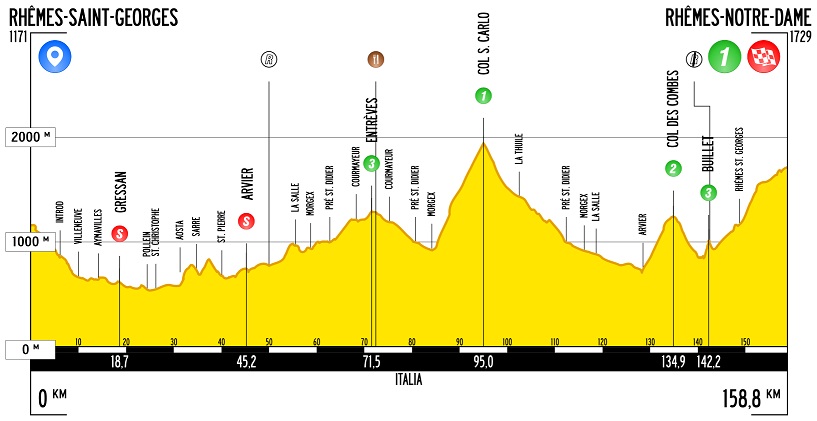 Hhenprofil Giro Ciclistico della Valle dAosta Mont Blanc 2018 - Etappe 1
