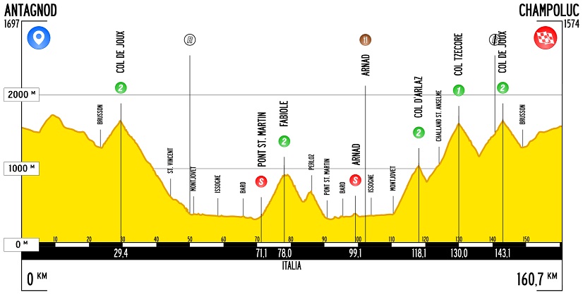 Hhenprofil Giro Ciclistico della Valle dAosta Mont Blanc 2018 - Etappe 3