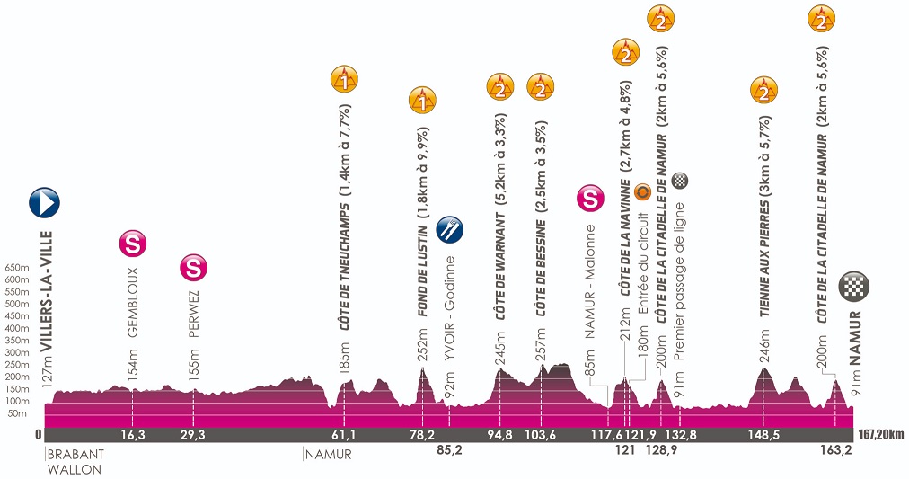 Hhenprofil VOO-Tour de Wallonie 2018 - Etappe 2