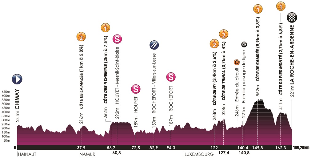 Hhenprofil VOO-Tour de Wallonie 2018 - Etappe 3