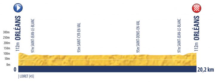 Hhenprofil Tour de lAvenir 2018 - Etappe 4