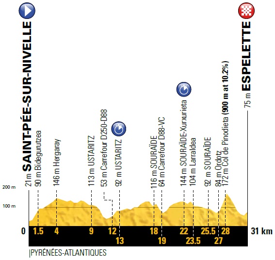 Vorschau & Favoriten Tour de France, Etappe 20