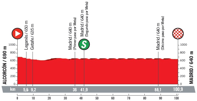 Höhenprofil Vuelta a España 2018 - Etappe 21