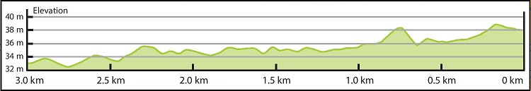 Hhenprofil Boels Ladies Tour 2018 - Etappe 4, letzte 3 km